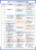 [ 2024 9.1 DAY 전국연합 하계수련회 일정표 