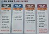 [ 예심 플랫폼 & 후원 구분 혜텍 안내(예심회